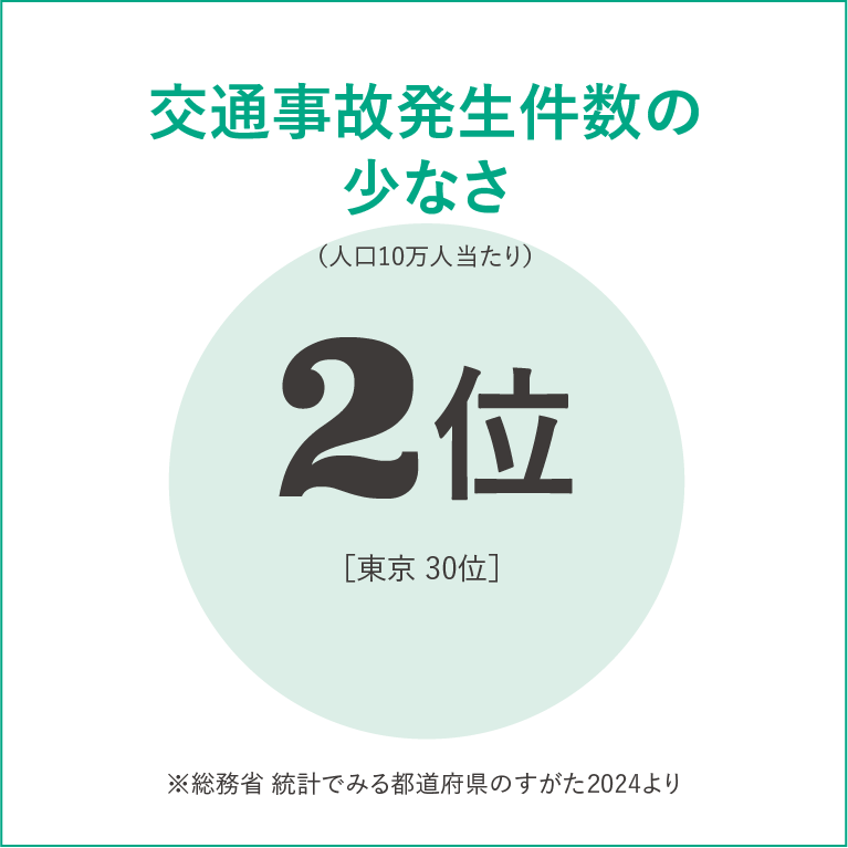 県外の中学校から「しまね留学」をした生徒数