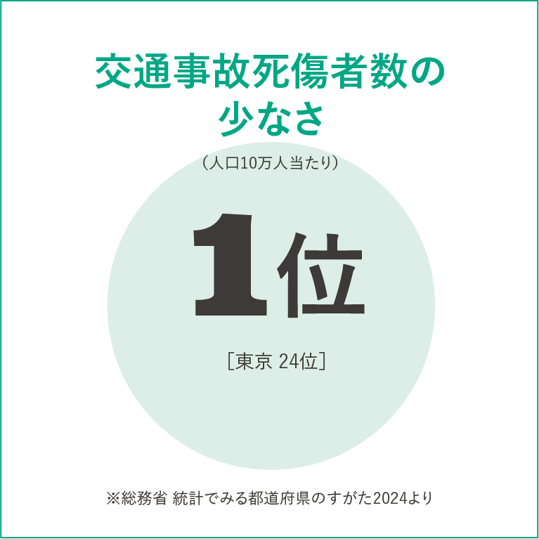 県外の中学校から「しまね留学」をした生徒数